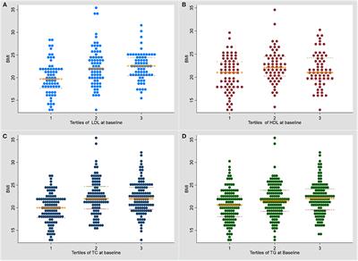 Higher Serum Cholesterol Levels Are Associated With Reduced Systemic Inflammation and Mortality During Tuberculosis Treatment Independent of Body Mass Index